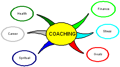 Coaching